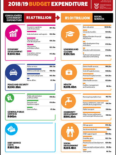 budget-highlights-functional-summary